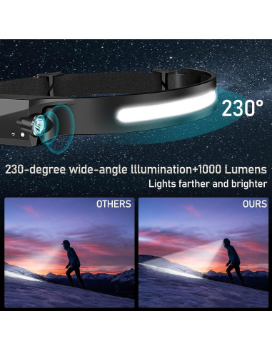 12 Linternas Frontales Recargables Britebeam 1000 Lúmenes IPX4