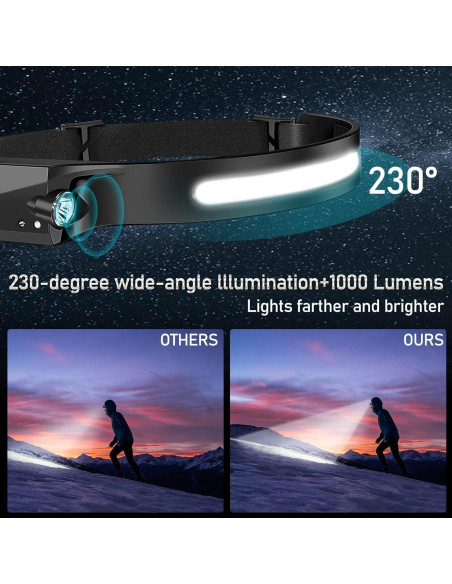 12 Linternas Frontales Recargables Britebeam 1000 Lúmenes IPX4