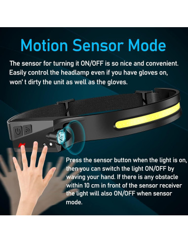 12 Linternas Frontales Recargables Britebeam 1000 Lúmenes IPX4