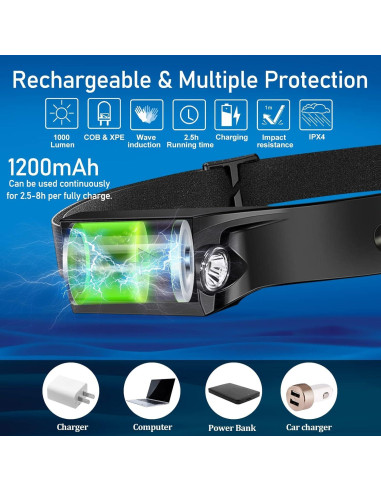 12 Linternas Frontales Recargables Britebeam 1000 Lúmenes IPX4