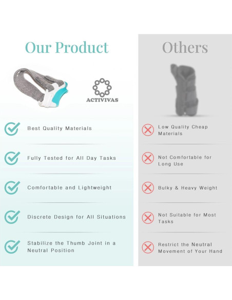 Soporte Ortopédico para Pulgar Activivas Izquierdo Grande