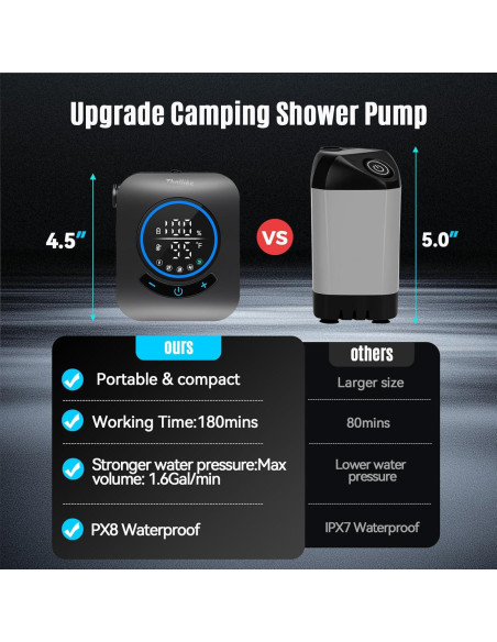 Ducha Portátil Thallike con Calentador 1500W y Batería 8000mAh