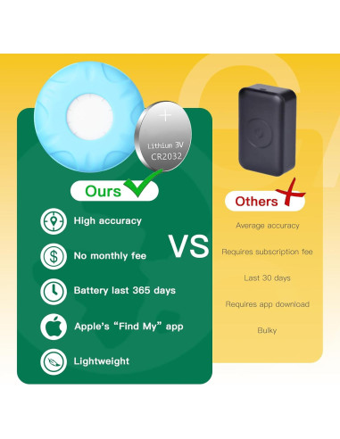 Rastreador GPS para Gatos ZITTZ - Collar Bluetooth iOS Azul