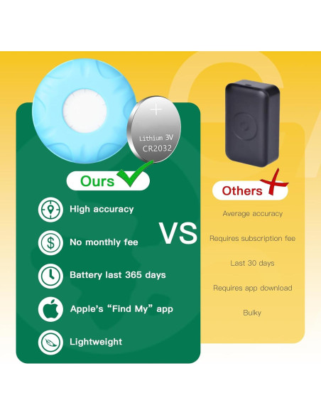 Rastreador GPS para Gatos ZITTZ - Collar Bluetooth iOS Azul