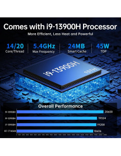 Mini PC MSECORE MQ12 i9-13900H 64GB RAM 2TB SSD 8K 2