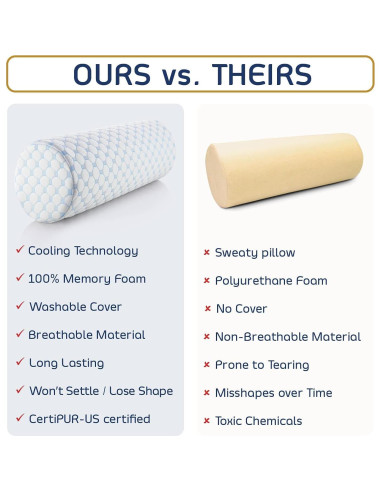 Almohada de Rollo Nestl para Cuello Espuma de Memoria 40x15 cm