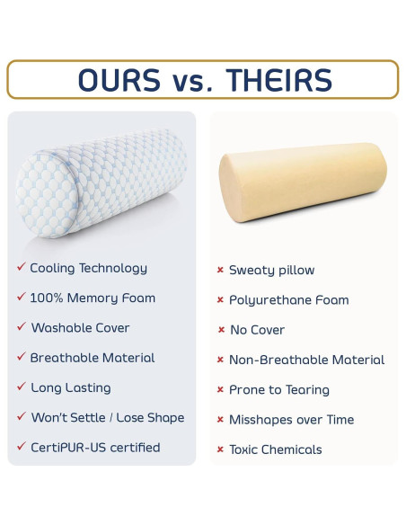 Almohada de Rollo Nestl para Cuello Espuma de Memoria 40x15 cm