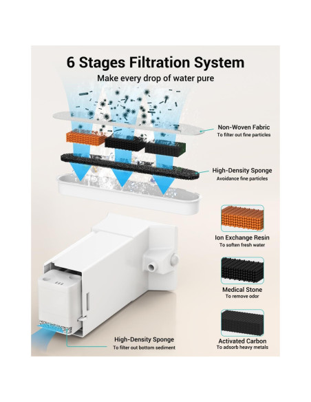 Filtros de Reemplazo Villabliss FT999 para Fuente de Agua Gatos - 16 Paquetes