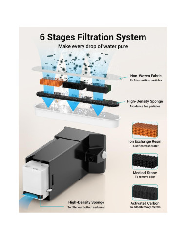 Filtros de Reemplazo Villabliss FT999 para Fuente de Agua Gatos - 16 Paquetes
