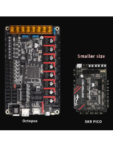 Placa de Control 3D BIGTREETECH SKR Pico V1.0 para Voron V0.1