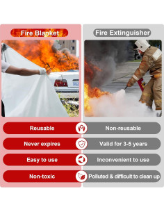 Manta de Emergencia contra Incendios Azazccm 4x6m Fibra de Vidrio 2