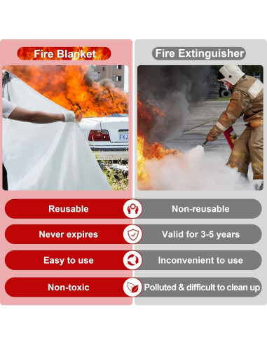Manta de Emergencia contra Incendios Azazccm 4x6m Fibra de Vidrio