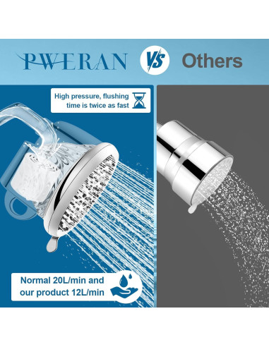 Cabezal de Ducha Filtrado PWERAN 5" Alta Presión 8 Modos