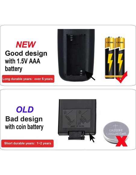 Control Remoto Reemplazo Lasko 6435 Oscilante Cerámico