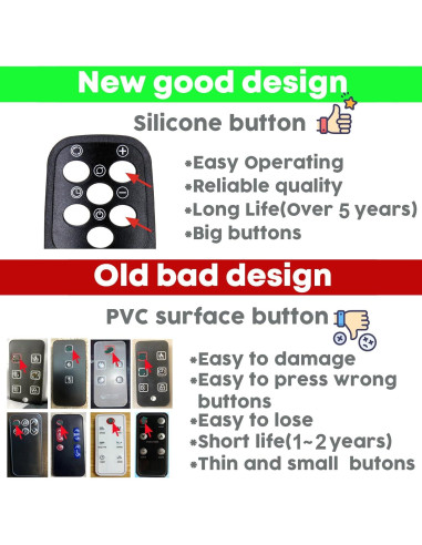 Control Remoto Reemplazo Lasko 6435 Oscilante Cerámico