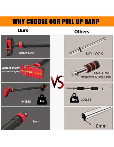 Barra de Dominadas Ajustable BouPower para Puerta 199.58 kg