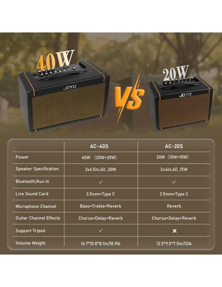 Amplificador de Guitarra Acústica JOYO AC-20S 20W Bluetooth