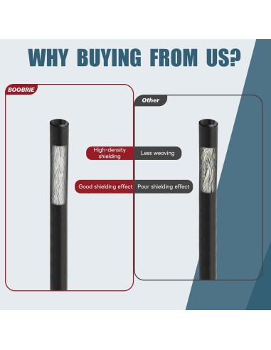 Cable coaxial BNC macho a UHF hembra 2 metros RG58