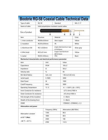 Cable coaxial BNC macho a UHF hembra 2 metros RG58