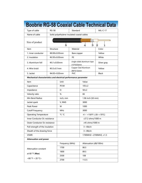 Cable coaxial BNC macho a UHF hembra 2 metros RG58