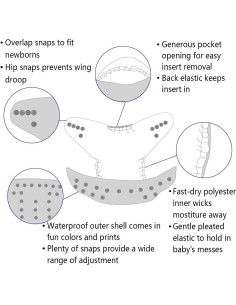 Paquete de 6 Pañales de Tela ALVABABY Ajustables con 12 Inserciones 2