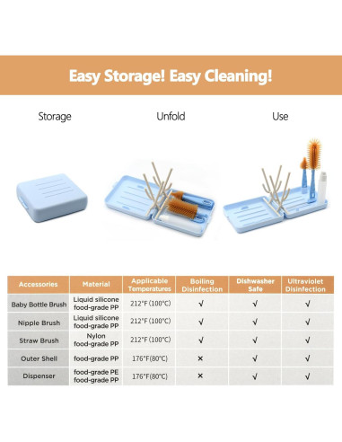 Kit de Cepillos Limpiadores de Biberones Ismosm Azul