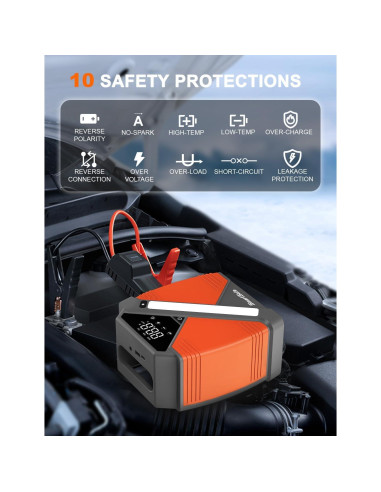 Arrancador de coche portátil SmartSafe SJS33 4000A 24000mAh