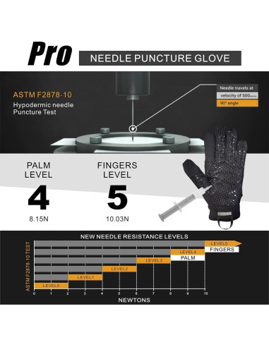 Guantes Resistentes a Agujas y Cortes ANSI A9 - M