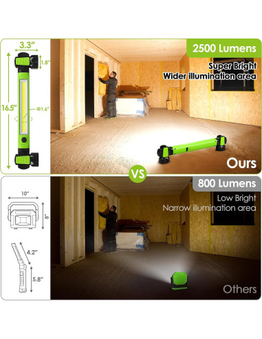 Luz de Trabajo LED Ropelux 2500LM Recargable Magnética Verde