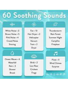 Máquina de Ruido Blanco Serene Evolution 60 Sonidos - Control Remoto 2