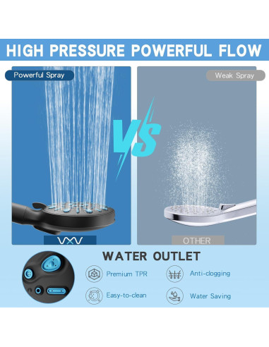 Cabezal de Ducha Filtrado VXV 8 Modos Alta Presión 12.7 cm