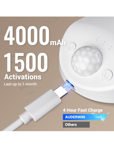 Luz de Closet LED AUDERWIN Recargable con Sensor y Control Remoto