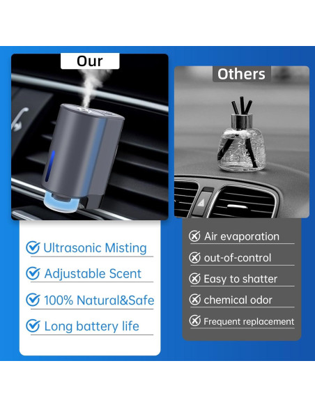 Difusor de Aromaterapia Inteligente Butianlin Gris 3 Modos