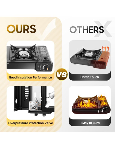 Estufa de Camping Portátil 2 Quemadores Butano con Bandeja Asar