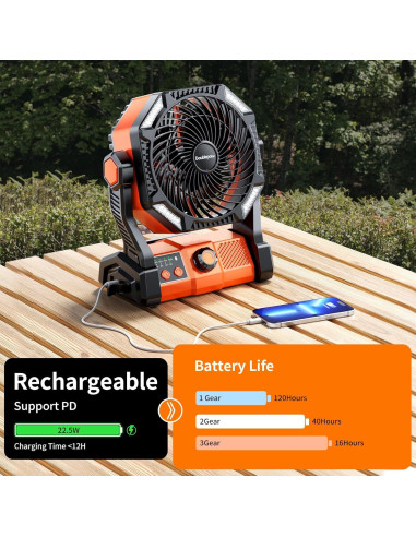 Ventilador de Camping Doublepow D23 con Luz LED y Batería 20000mAh