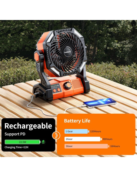Ventilador de Camping Doublepow D23 con Luz LED y Batería 20000mAh