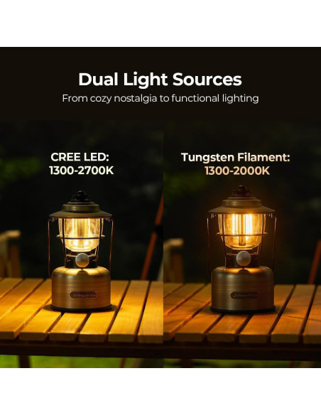 Linterna de Camping BougeRV VL01 Vintage Recargable IPX5