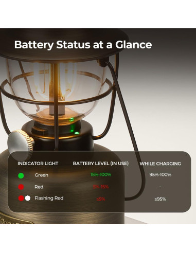 Linterna de Camping BougeRV VL01 Vintage Recargable IPX5