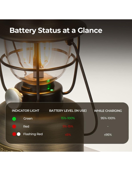 Linterna de Camping BougeRV VL01 Vintage Recargable IPX5