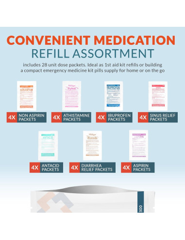 Kit de Reabastecimiento de Medicamentos Epic Medical Supply - 28 Paquetes