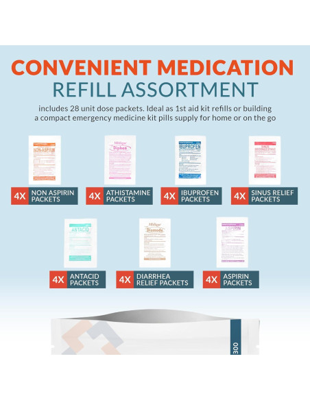 Kit de Reabastecimiento de Medicamentos Epic Medical Supply - 28 Paquetes