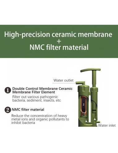 Filtro de Agua Portátil VellyHiker con Membrana RO 0.0001 Micrones