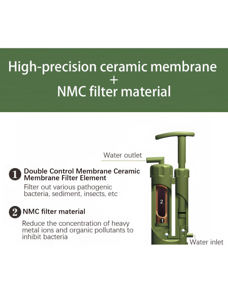 Filtro de Agua Portátil VellyHiker con Membrana RO 0.0001 Micrones