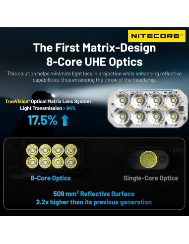 Linterna Frontal Nitecore HC65 UHE 2000 Lúmenes Recargable