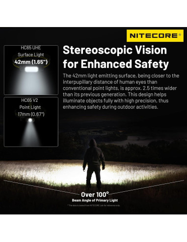 Linterna Frontal Nitecore HC65 UHE 2000 Lúmenes Recargable