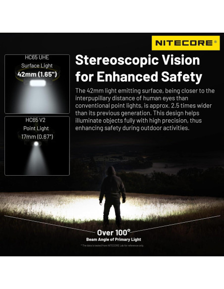 Linterna Frontal Nitecore HC65 UHE 2000 Lúmenes Recargable