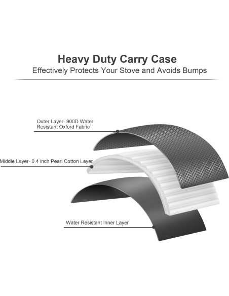 Funda de Transporte IFRMMY para Estufa de Campamento 1.09 kg