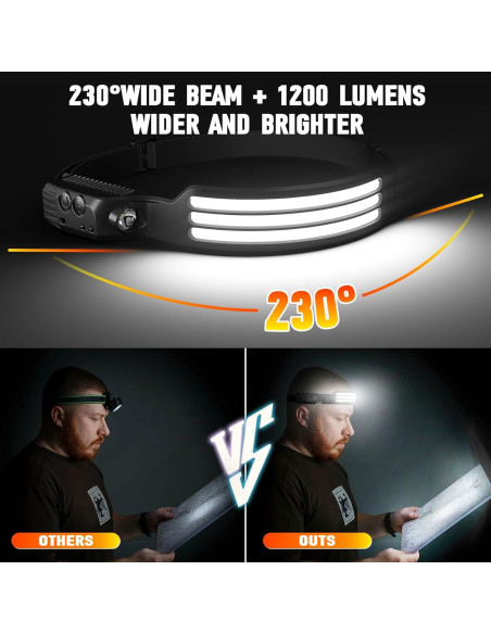 Paquete de 6 Linternas Frontales Recargables AXRUNZE 230 LED