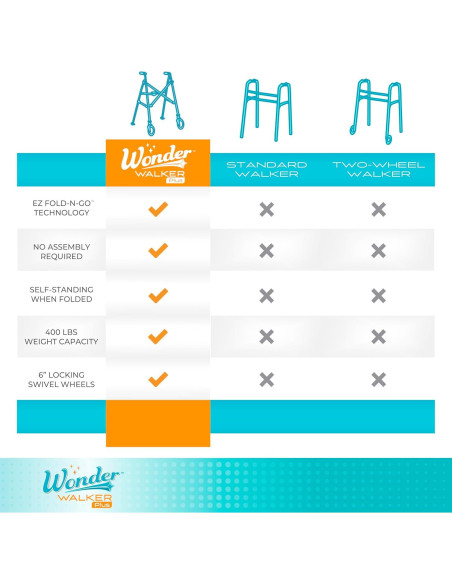 Andador Plegable Wonder Walker Plus Corto 3.18kg para Adultos