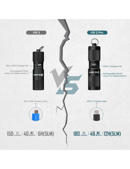 Linterna OLIGHT Oclip Ultra EDC I1R 2 Pro 180 Lúmenes